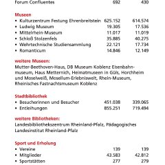 Koblenz in Zahlen Seite 5