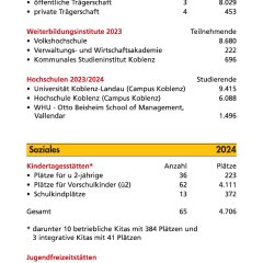 Koblenz in Zahlen Seite 6