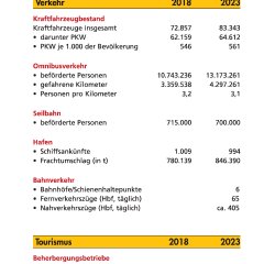 Koblenz in Zahlen Seite 9